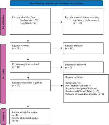 Atogepant for migraine prevention: a meta-analysis of safety and efficacy in adults